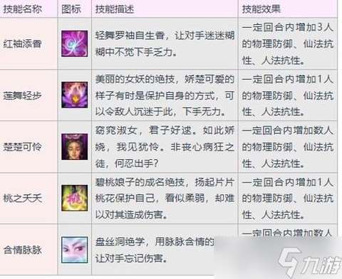 大話西游3什么門派好