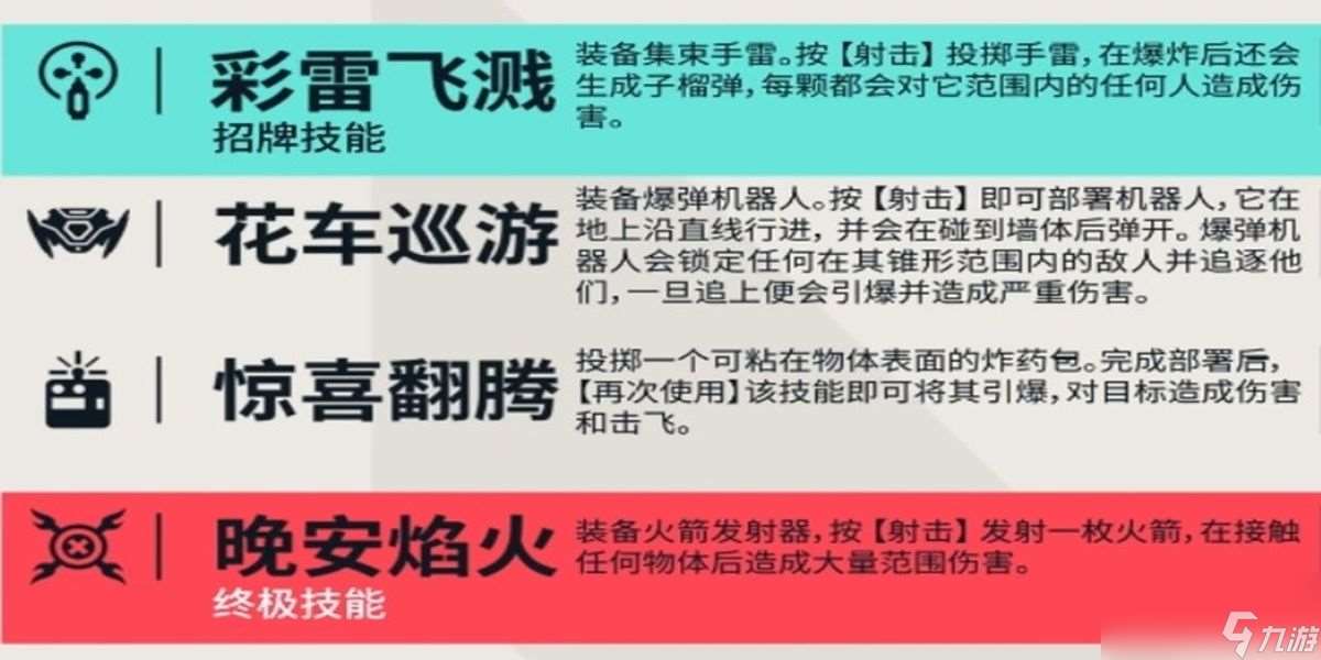 無(wú)畏契約雷茲如何玩