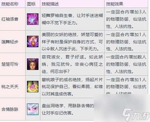 大話西游3什么門派好