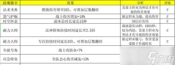 《榮耀大天使傳說套裝高級套裝獲取途徑全解析》（一步步攻略）