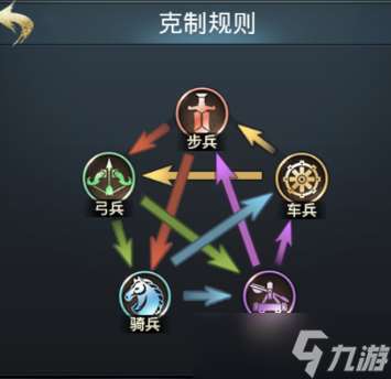 七雄爭霸武將陣容搭配