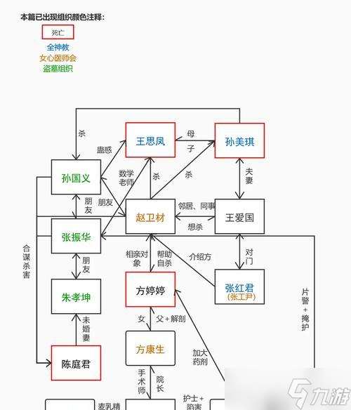 揭秘孫美琪廚房線索的真相（游戲化破案）