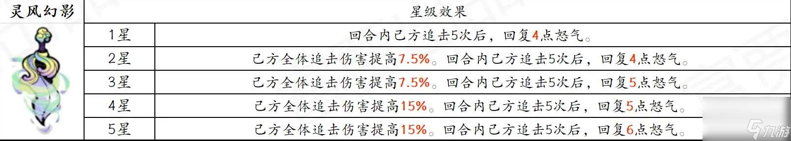 古今2風起蓬萊追擊流高配畢業版配隊攻略