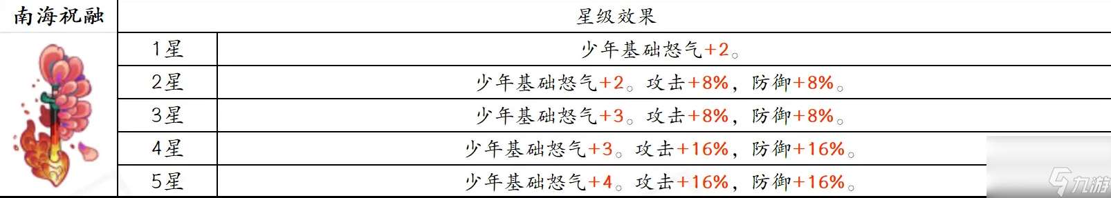 古今2風起蓬萊追擊流高配畢業版配隊攻略