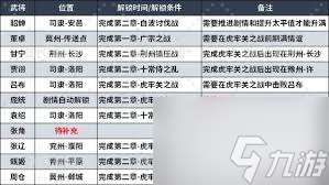 真三國無雙起源如何解鎖及升級全武將情誼