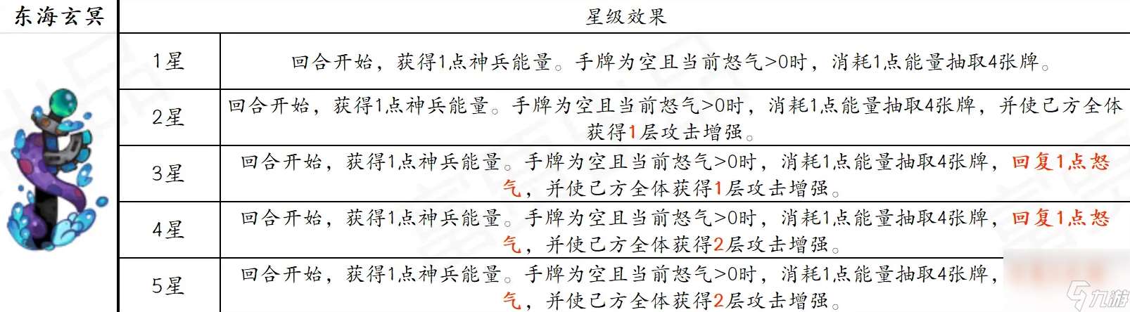 古今2風起蓬萊追擊流高配畢業版配隊攻略
