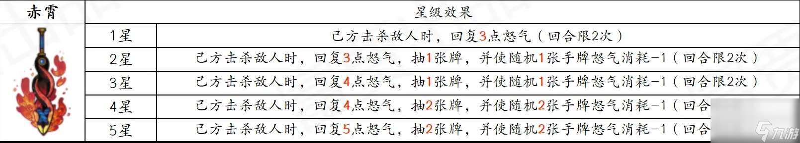 古今2風起蓬萊追擊流高配畢業版配隊攻略