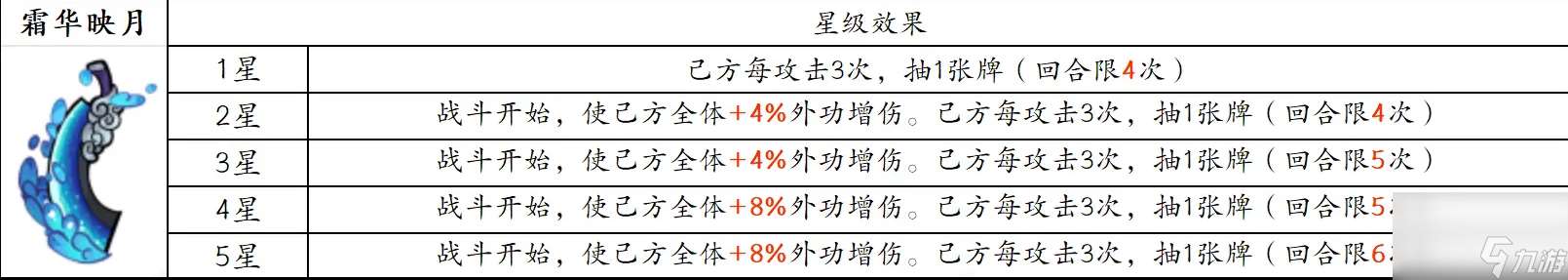 古今2風起蓬萊追擊流高配畢業版配隊攻略