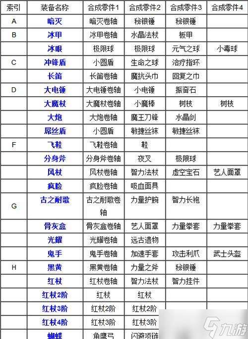 刀塔傳奇八十級(jí)術(shù)士的玩法是什么？