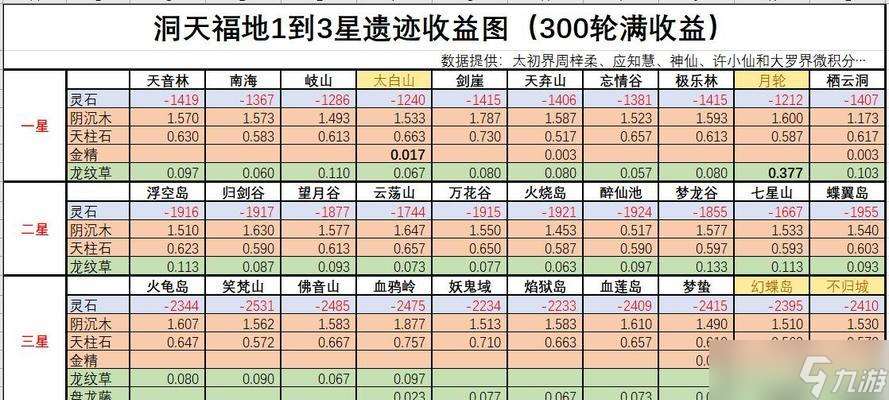 尋找修真古劍冢地（探索神秘古劍冢地）