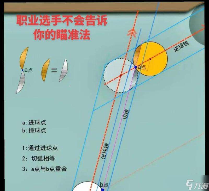 瞄準(zhǔn)技巧和設(shè)置是什么？