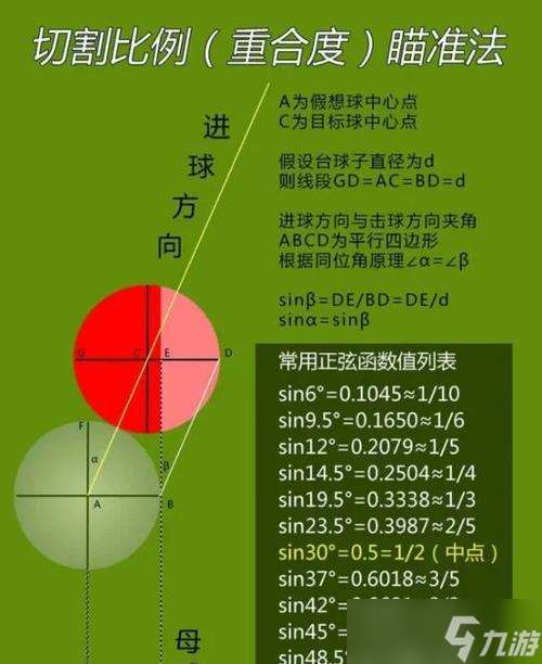 瞄準(zhǔn)技巧和設(shè)置是什么？