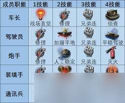 坦克世界先學哪個技能好