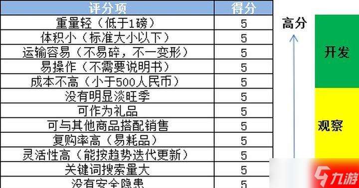 尋仙晶塔單挑時(shí)屬性選擇技巧是什么？