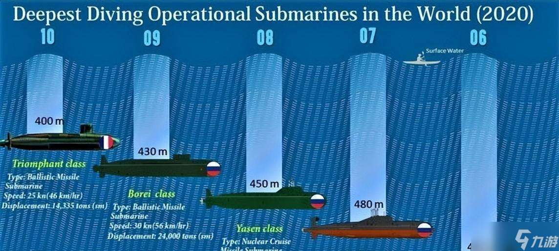 海水阻斷方法是什么？
