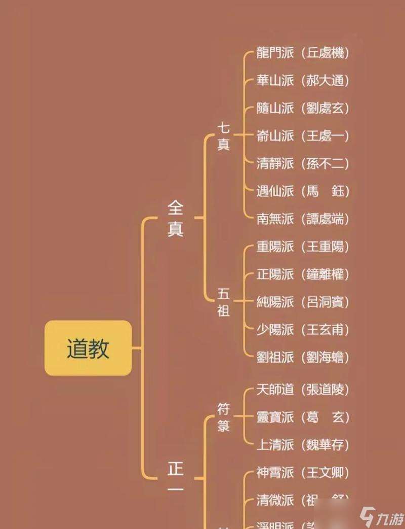道士品級如何查詢？道士品級提升有什么技巧？