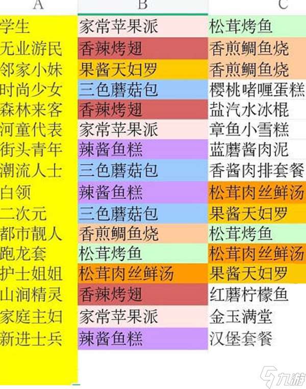 貓旅館物語(yǔ)魚(yú)餅干怎么獲得