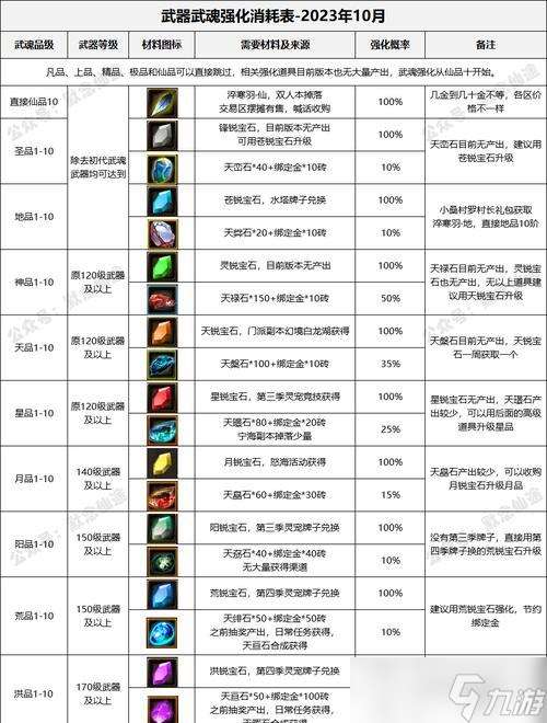 尋仙中裝備分解的正確方法是什么？