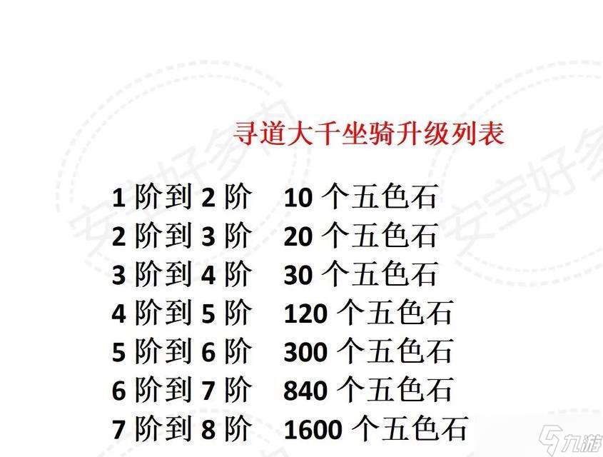 尋仙大道五色石獲取技巧是什么？如何快速獲得？