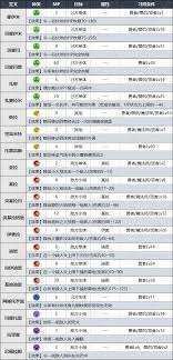 DQ3重制版魔物大師有哪些職業(yè)特點