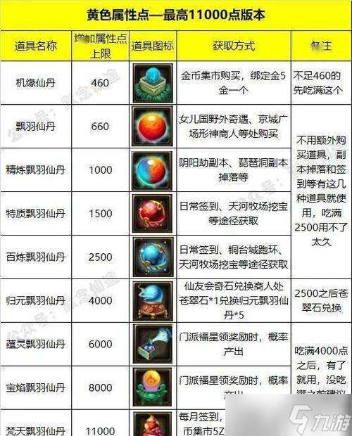 尋仙中裝備分解的正確方法是什么？