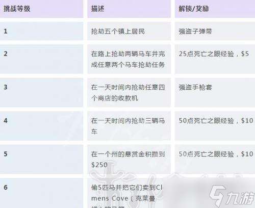 任務解鎖的條件是什么？解鎖后如何進行？
