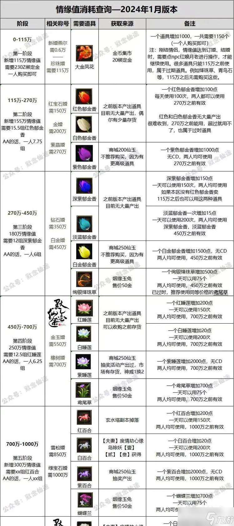 尋仙姻緣怎么吃？如何正確食用以獲得最大效果？