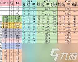 菜市場模擬器有哪些食譜分享
