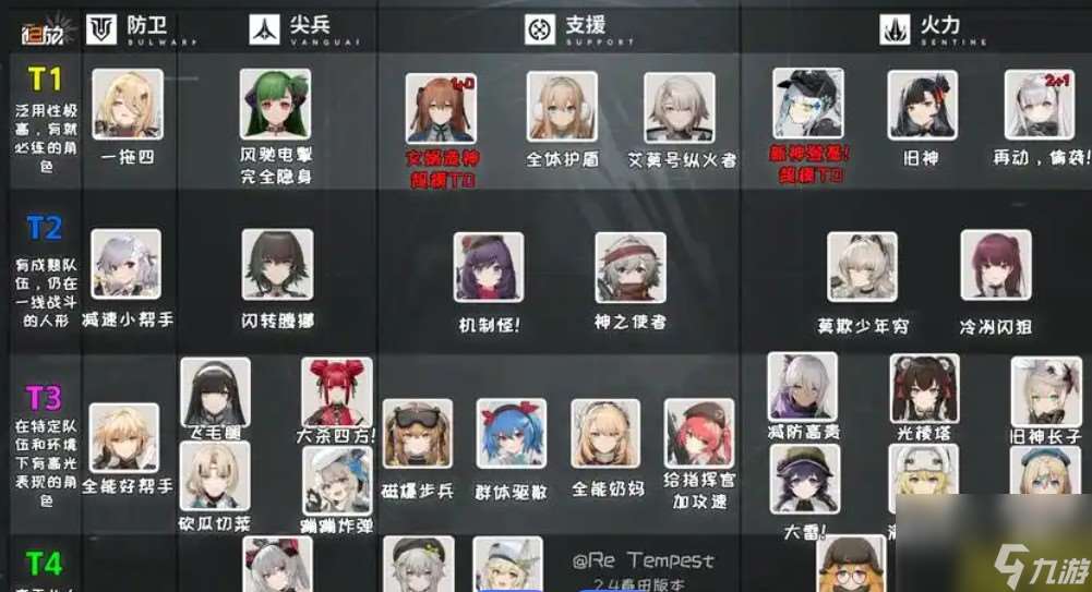 少女前線自律刷經驗哪個圖