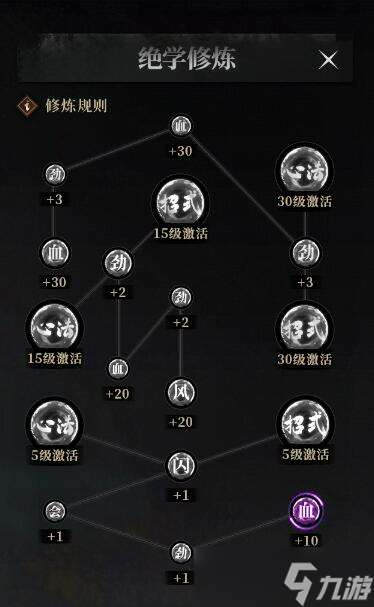 自由江湖易容系統(tǒng)全面指南：屬性、技能與升級秘笈