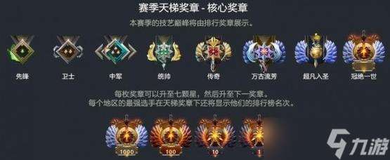 刀塔段位星星數如何查看？