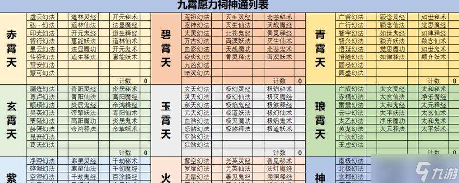 《如何高效刷修真仆役》（分布介紹、策略分享）
