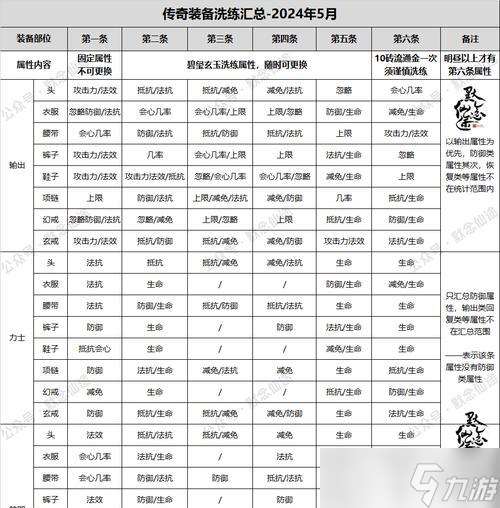 尋仙輸出如何堆高防御？堆防御的有效策略是什么？