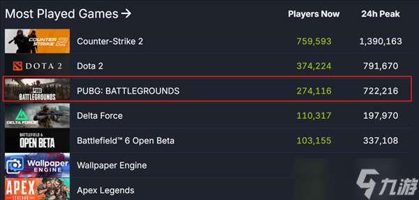 活了8年的吃雞 怎么還返老還童了