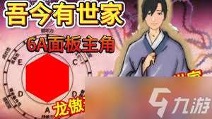 吾今有世家如何開局賺錢