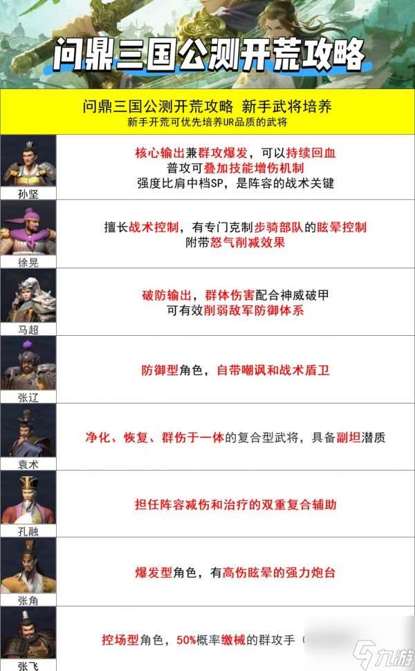 问鼎三国最强阵容排名 问鼎三国最强阵容推荐