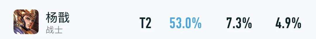 新版本各路榜首:邊路新王誕生!T0超標怪越削越強,雙穿虞姬登頂