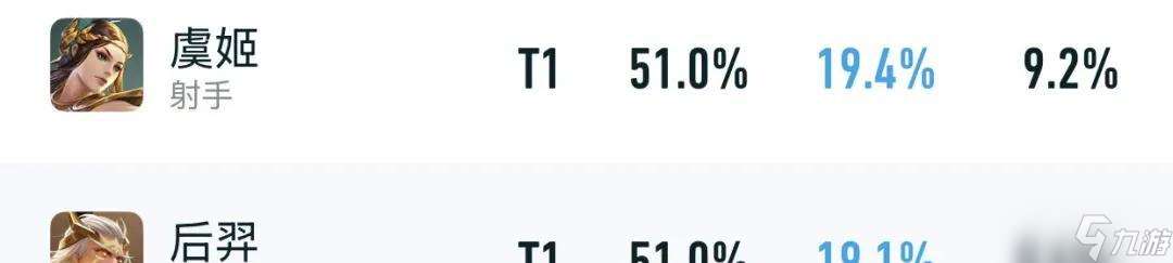 新版本各路榜首:邊路新王誕生!T0超標怪越削越強,雙穿虞姬登頂