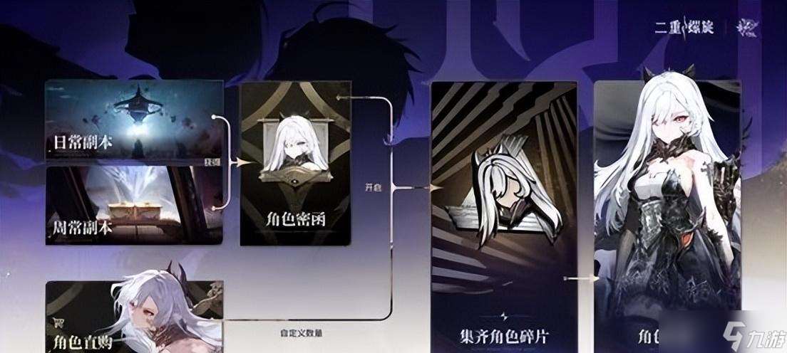 祖宗之法真敢變？官宣“廢除抽卡系統”，真二游殺手來了