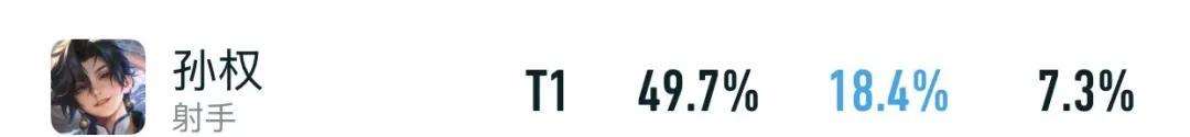 新版本各路榜首:邊路新王誕生!T0超標怪越削越強,雙穿虞姬登頂