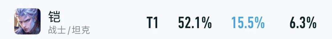 新版本各路榜首:邊路新王誕生!T0超標怪越削越強,雙穿虞姬登頂