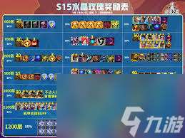 金鏟鏟s15水晶玫瑰羈絆效果是什么