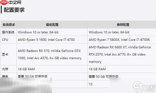 多重人生推薦配置是什么 推薦配置要求一覽