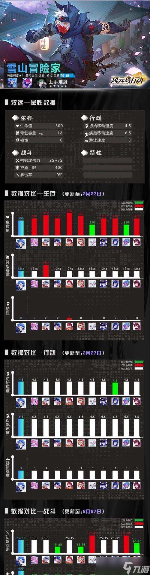 《風云島行動》全部英雄角色解析(了解《風云島行動》所有英雄角色及其特點)