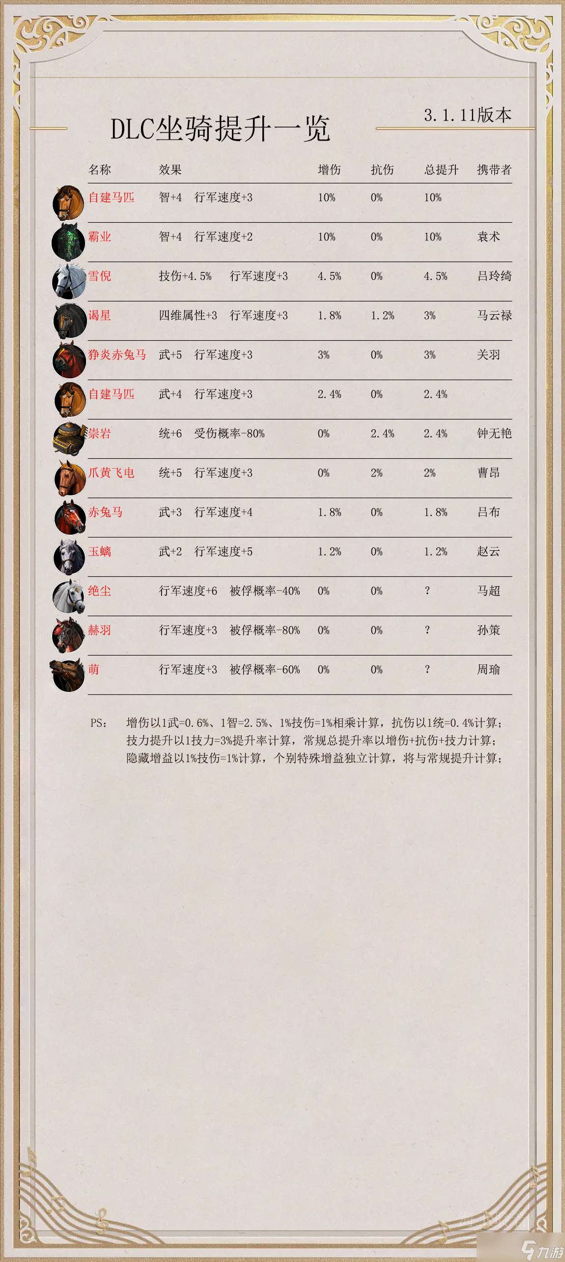 逐鹿【逐鹿】3.1.11版本「装备」选择推荐