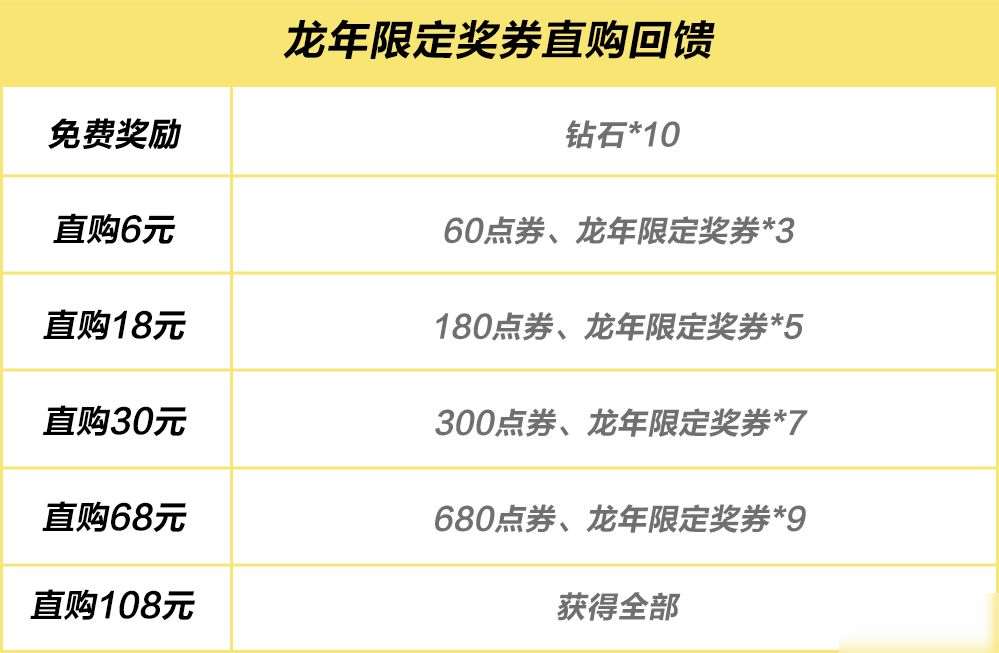 恭迎龍王重回熱灣