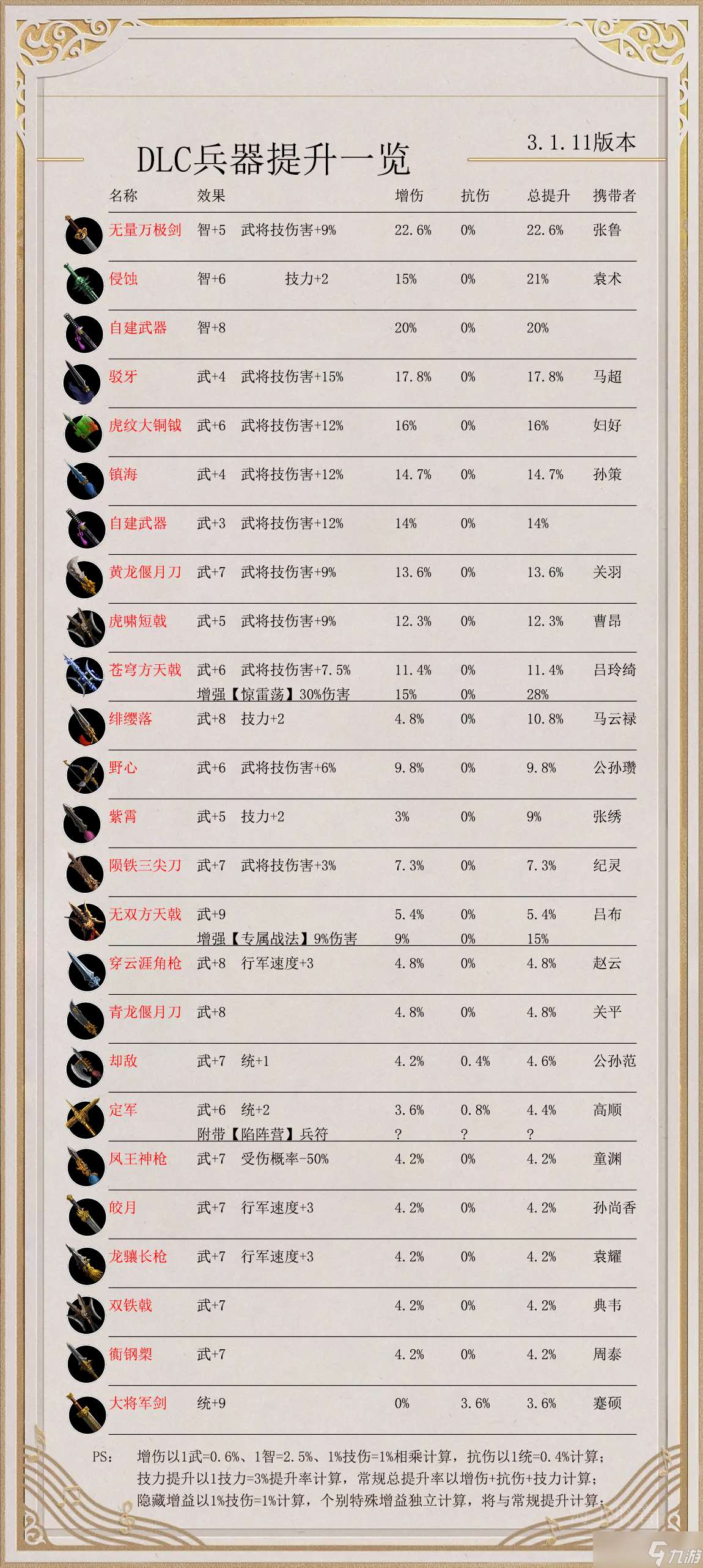 逐鹿【逐鹿】3.1.11版本「装备」选择推荐