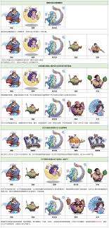 守护之境周瑜如何搭配阵容