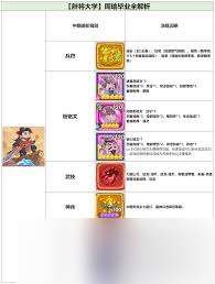 守护之境周瑜如何搭配阵容