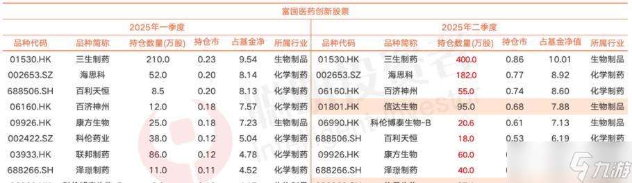 尋仙中拼命三妹的打法是什么?